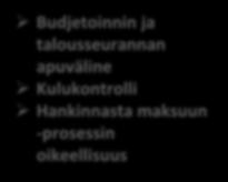 merkittäviin sopimuksiin Toimittajaan ja sen tuotteisiin/palveluihin liittyvä riskienhallinta