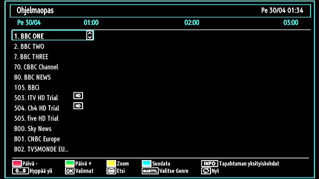Sininen päivä (Seuraava päivä): Näyttää seuraavan päivän ohjelmat. Numeropainikkeet (Siirry): Siirtyy haluttuun kanavaan suoraan numeropainikkeilla.