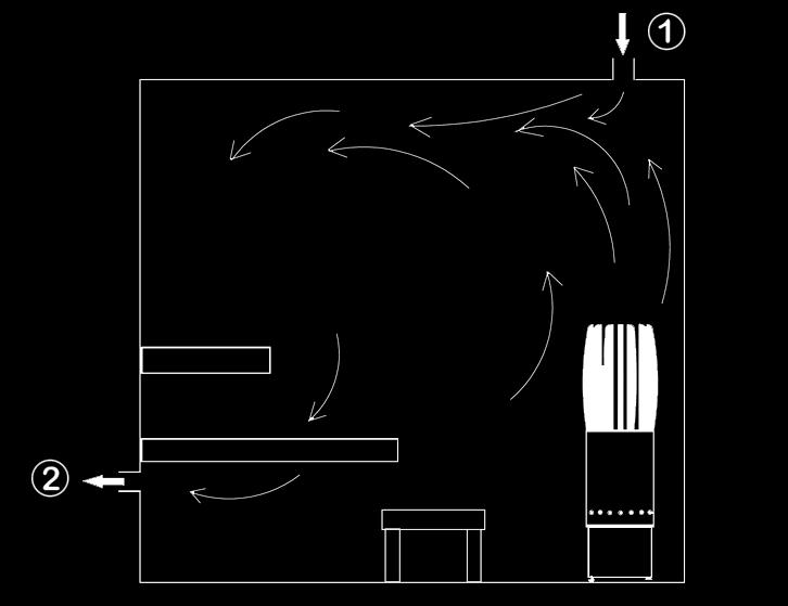 2 Saunahuoneen ilmanvaihto Saunan