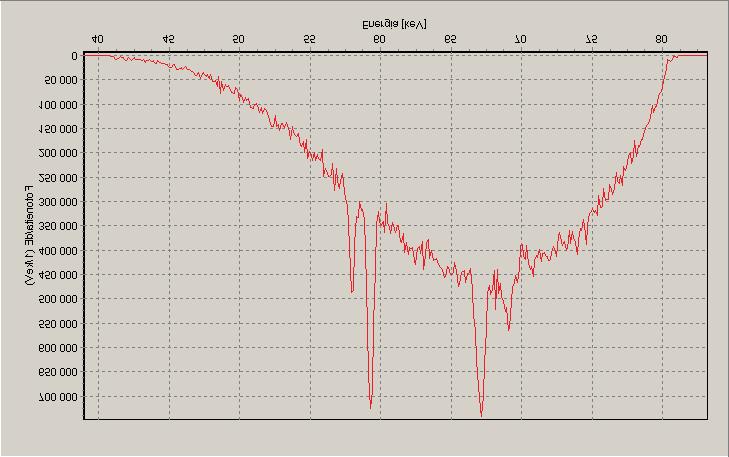 Cu (1 m): 0,24 mm Cu HVL 2 (1 m): 0,27 mm Cu (1 m): 0,24 mm Cu HVL 2 (1 m): 0,26 mm Cu ISO N80 80,4 kv 80,0 kv 80,5 kv Keskimääräinen energia: 65,5