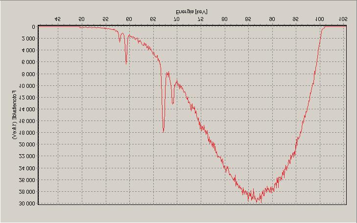 LIITE Mi tat u t spek t rit STUK-TR 2 ISO N100 100,3 kv 100,0 kv 100,3 kv Keskimääräinen energia: 83,4 kev; FWHM: 23,1 kev; spektrin