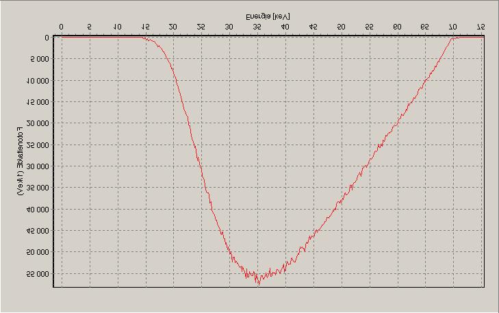 m): 2,16 mm Al RQR 5 (2005) 70,0 kv 68,9 kv 70,0 kv (3 m): 2,78 mm Al HVL 2