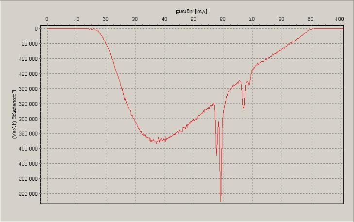 Al (1 m): 2,98 mm Al RQR 7 (2005) 90,0 kv 89,0 kv 90,0 kv (3 m): 3,55 mm Al HVL