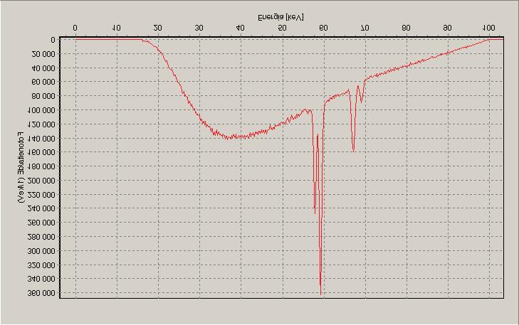 Mi tat u t spek t rit LIITE RQR 8 (2005) 100,0 kv 99,0 kv 100,0 kv (3 m): 3,97