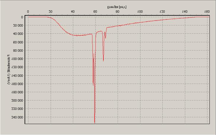 LIITE Mi tat u t spek t rit STUK-TR 2 RQR 10 (2005) 150,0 kv 149,4 kv 150,0 kv