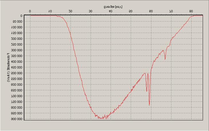 LIITE Mi tat u t spek t rit STUK-TR 2 RQR 6 (1994) 80,0 kv 78,9 kv 80,0 kv (3