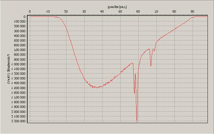 Al (1 m): 2,90 mm Al RQR 7 (1994) 90,0 kv 89,0 kv 90,0 kv (3 m): 3,36 mm Al HVL