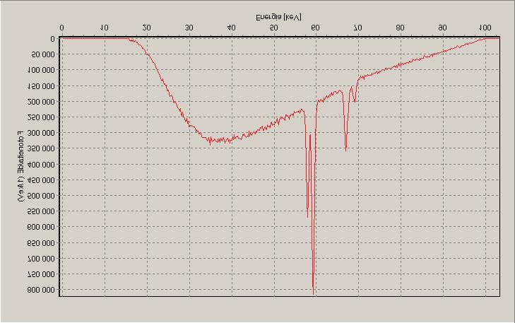 Mi tat u t spek t rit LIITE RQR 8 (1994) 100,0 kv 99,0 kv 100,0 kv (3 m): 3,76