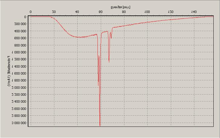 LIITE Mi tat u t spek t rit STUK-TR 2 RQR 10 (1994) 150,0 kv 149,4 kv 150,0 kv (3 m): 5,75