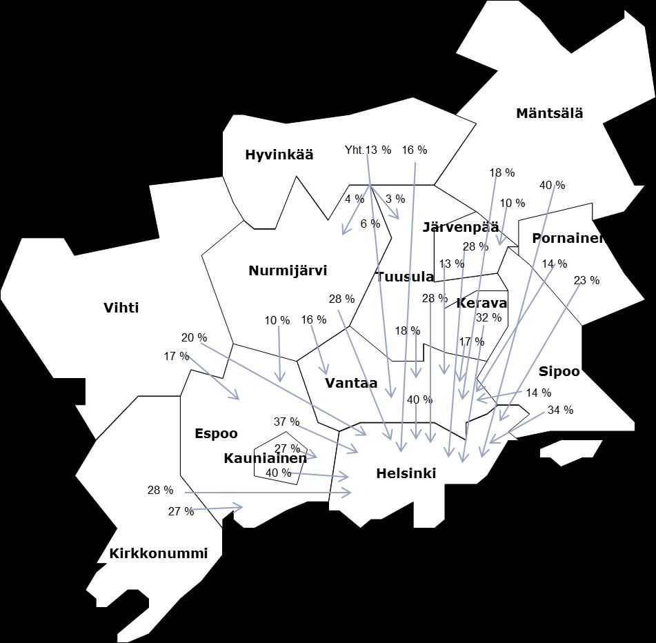 KUVA 3 Kuntien välinen vähintään 10 prosentin pendelöinti metropolialueella.