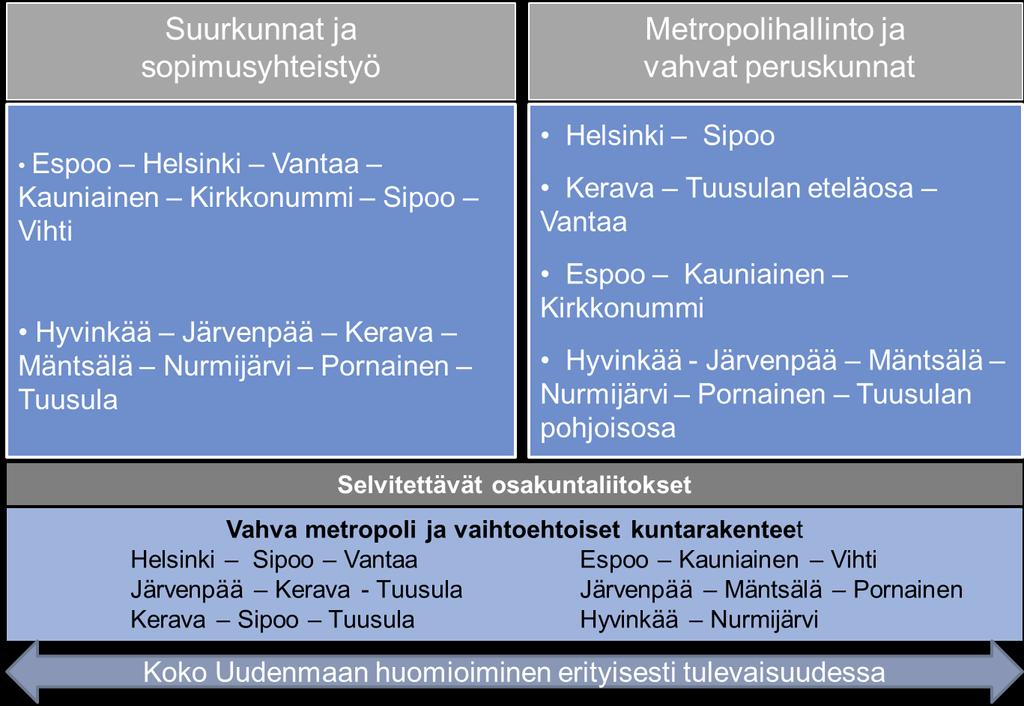 sekä Suomessa että kansainvälisesti. Haasteena on, että yhdistyneessäkin kunnassa vaikutukset riippuvat merkittävästi kunnallisesta päätöksenteosta ja muutoksen toteutuksesta.