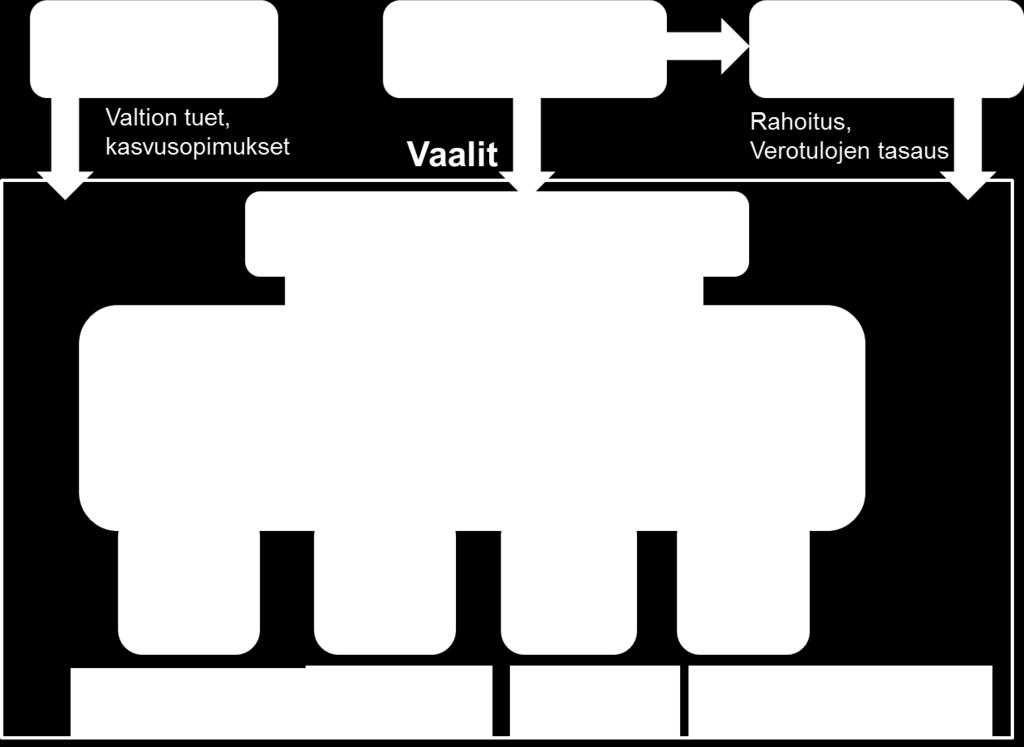 Kun kuntajaon selvittäminen on rakennelakiluonnoksen mukaisesti myös metropolialueella velvoittavaa, olisi joidenkin kuntien halukkuus selvittämiseen pienemmillä aluekokonaisuuksilla suurempi kuin