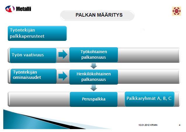 26 4 Työehtosopimus Opinnäytetyön kohteena olevan yrityksen palkkauksen suunnittelussa huomioidaan Metalliliiton alaisuuteen kuuluvaa autoalan kaupan ja korjaamotoiminnan työehtosopimusta.
