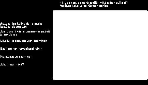 ja saattoseuran saaminen sekä kotihoidon vierailun pidempään kestäminen. Kotihoidon vastaajiin verrattuna palvelutalon kotihoidon vastaajat kokevat ulkoilu- ja saattoseuran tärkeämmäksi.