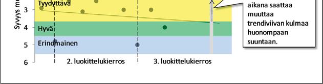 Vaikutus on vähäinen ( vähäinen ja palautuva), jos samennusta ei esiinny näytteenoton yhteydessä. Harvoin tapahtuvassa näytteenotossa yksikin havainto, jossa on heikentynyt tulos voi laskeaesim.