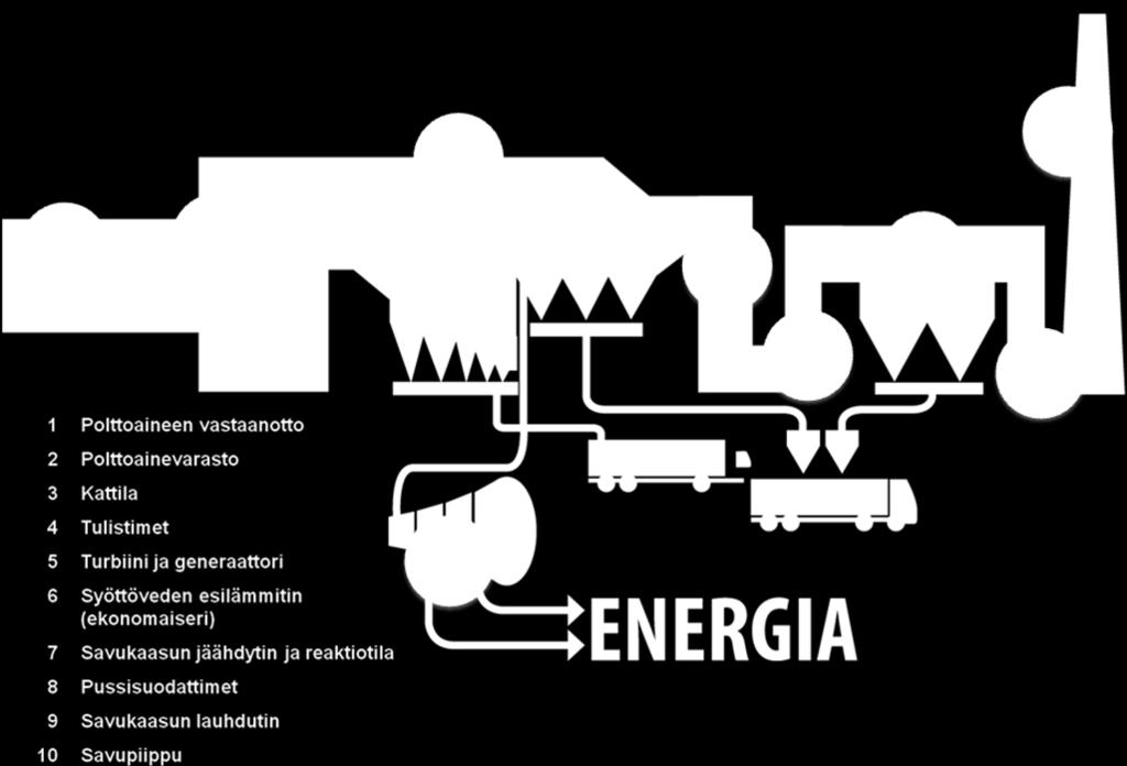 Ympäristöraportti nro 3/16 1 Yleistä Oulun Energian Laanilan ekovoimalaitoksen ympäristöluvan (Dnro PPO-2004-Y-7-111, oikeuden päätökset VHO 24.5.2006 06/0140/3, KHO 8.6.2007 1808/1/06, VHO 21.12.