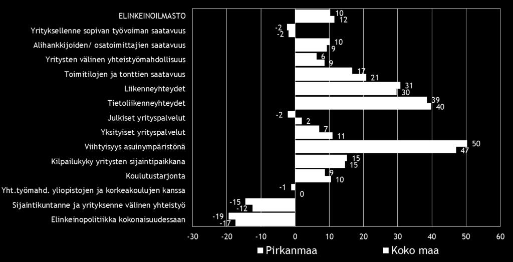 tasolla syksyn 2013 tulosten kanssa. Alueen indeksiluku on laskenut syksystä 2013.