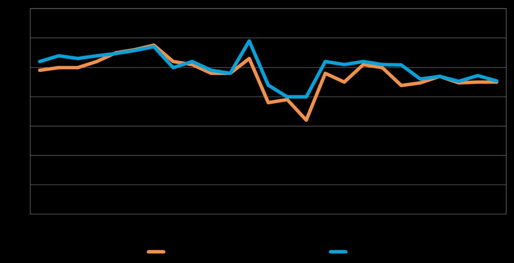 Pk-yritysbarometri, syksy 2014 19 8. PK-YRITYSTEN KASVUHAKUISUUS Koko maan pk-yrityksistä 37 % on mahdollisuuksien mukaan kasvamaan pyrkiviä.