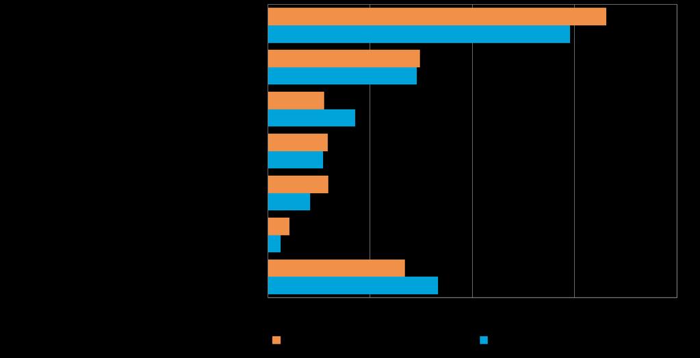 20 Pk-yritysbarometri, syksy 2014 Taulukko 11.