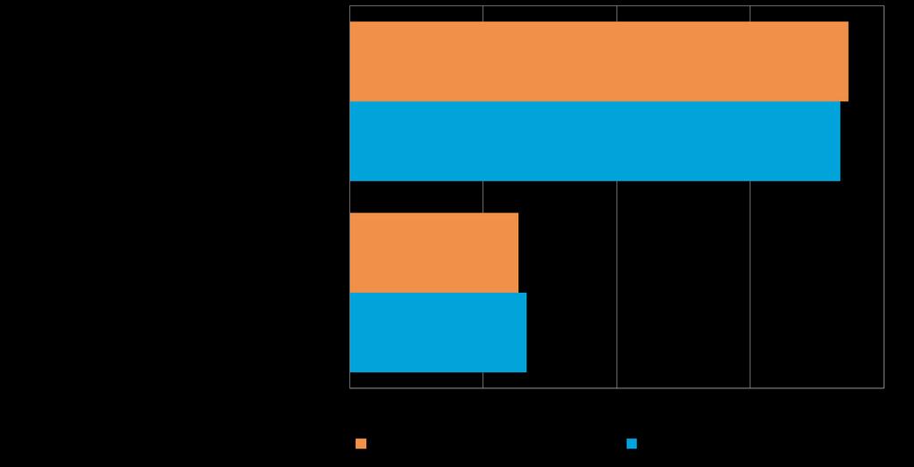 Pk-yritysbarometri, syksy 2014 21 Sekä koko maassa, että alueella toimivat pk-yritykset hakevat