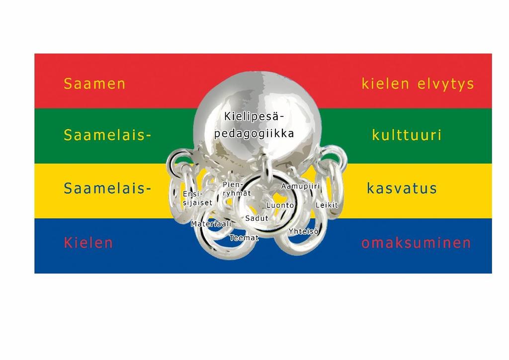 Kielipesien päivärytmi Tavallisesti kielipesien päivä rytmittyy näin: 8.00-8.30 Iđitbihttá -Aamupala 9.00-9.45 Iđitboddu- Aamupiiri 9.45-10.30 Olgolihkadeapmi- Ulkoilua 10.30-11.
