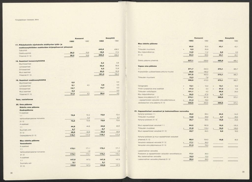 Tilinpäätöksen liitetiedot, Mmk K o n s e r n i E m o y h tiö K o n s e r n i E m o y h tiö 1 9 9 3 1992 1 9 9 3 1992 1 9 9 3 1992 1 9 9 3 1992 1 7.