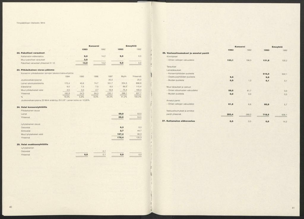 Tilinpäätöksen liitetiedot, Mmk K o n s e r n i E m o y h tiö 1 9 9 3 1992 1 9 9 3 1992 P a k o llis e t v a r a u k s e t Kattam aton eläkevastuu 9,0 14,2 9,0 0,0 Muut pakolliset varaukset 3,0