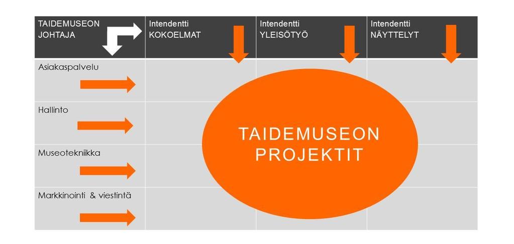 mista koottu Yksin ja Maaria Wirkkalan Avopaikka Carte Blanche. Alakerran kulmatilaan tuotettiin lisäksi Tennispalatsin historiasta valokuvin ja filmein kertova katsaus.