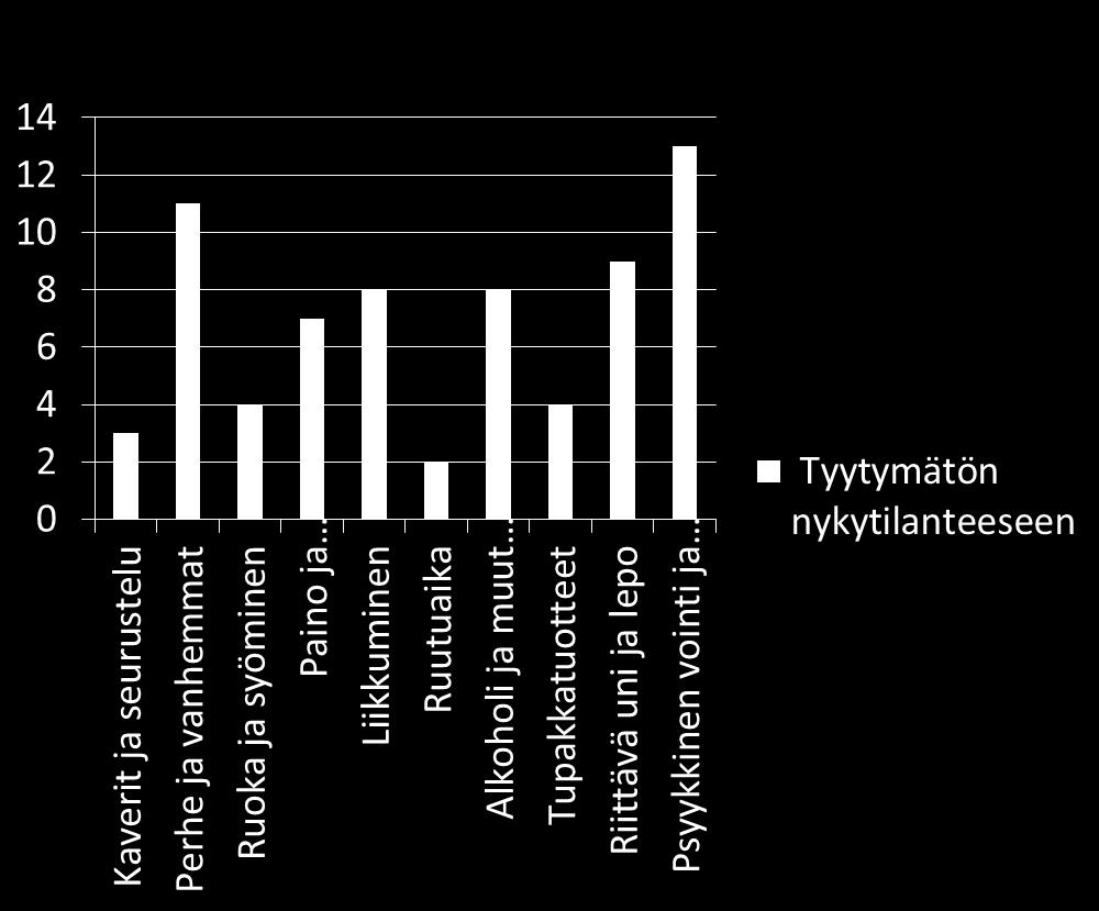 avaintekijöittäin (Turun