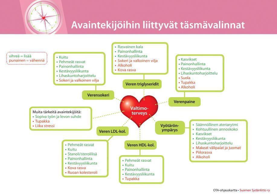 Käytännönläheinen kuvamateriaali Esimerkkikuva: