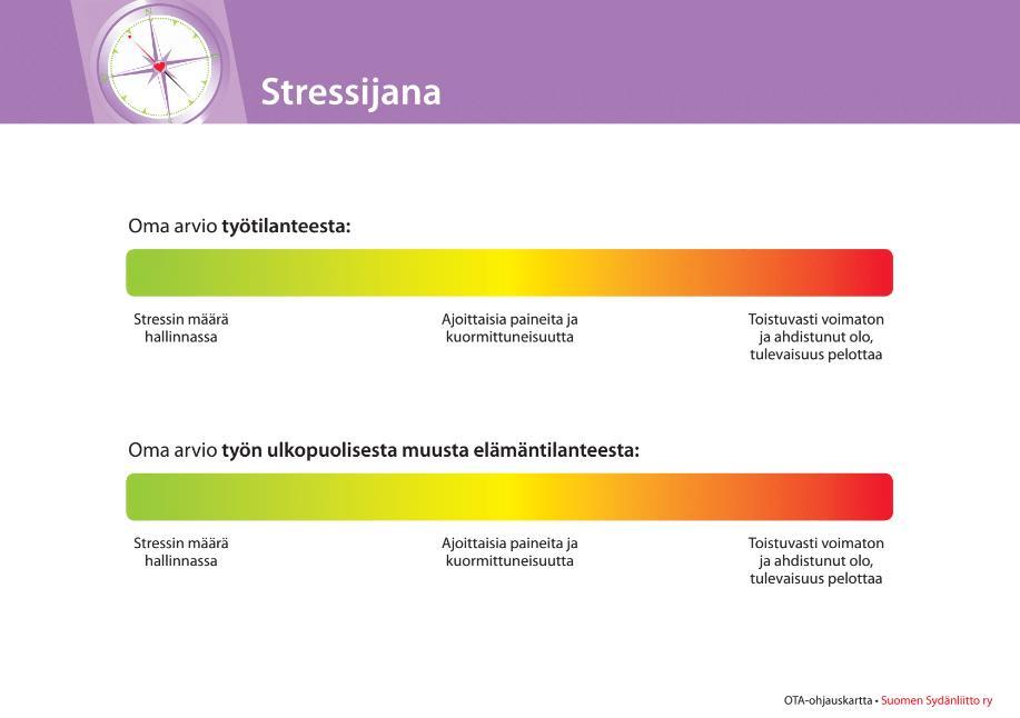 Esimerkki: Stressijana Asiakkaan omaa reflektointia ja