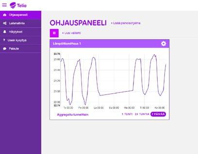 MITTAUSDATAN VISUALISOIMINEN 2/2 1. 2. 3. 4.