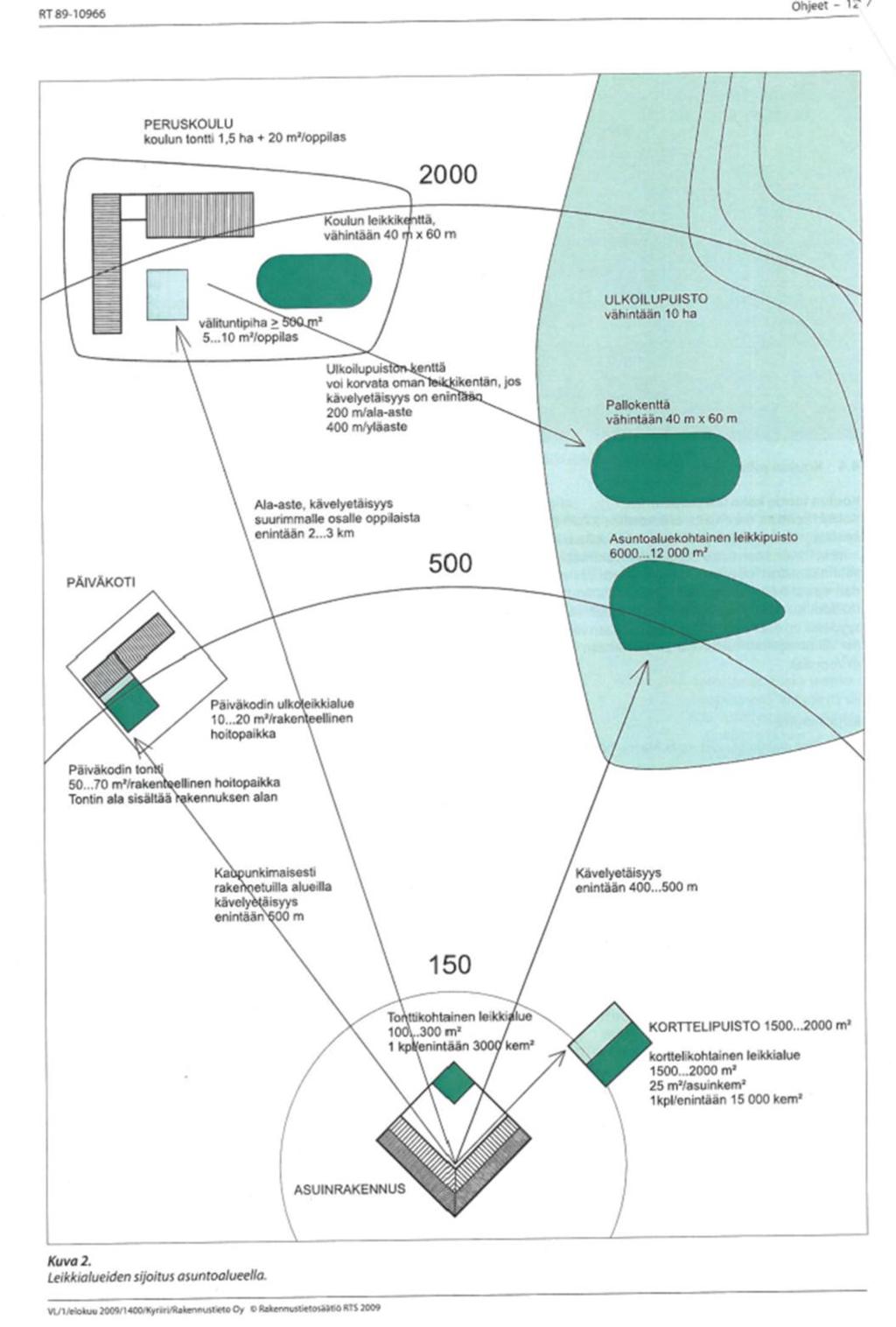 ASUINKORTTELIEN ULKOLEIKKIPAIKKOJEN SUUNNITTELUOHJEET JA MITOITUSSUOSITUKSET RT 89-10966 ULKOLEIKKIPAIKAT OHJEET 12 (2009) RT 93-10961 ASUNTOSUUNNITTELU. YHTEISET ULKOTILAT.