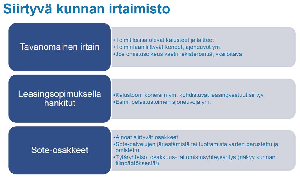 22 Omaisuuden siirto Pohjois-Pohjanmaan maakunnan omaisuuden siirtoa koskevaa kokonaisuutta selvitettiin tasekyselyllä, joka kohdistettiin kaikkiin maakuntaan siirtyviin tai maakuntaan luovuttaviin