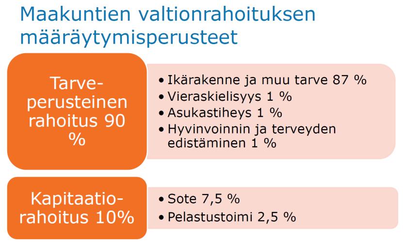 29 Maakunnan talouden simulointi Maakunnan rahoituslaista on eduskunnan käsiteltävänä kaksi hallituksen esitystä.