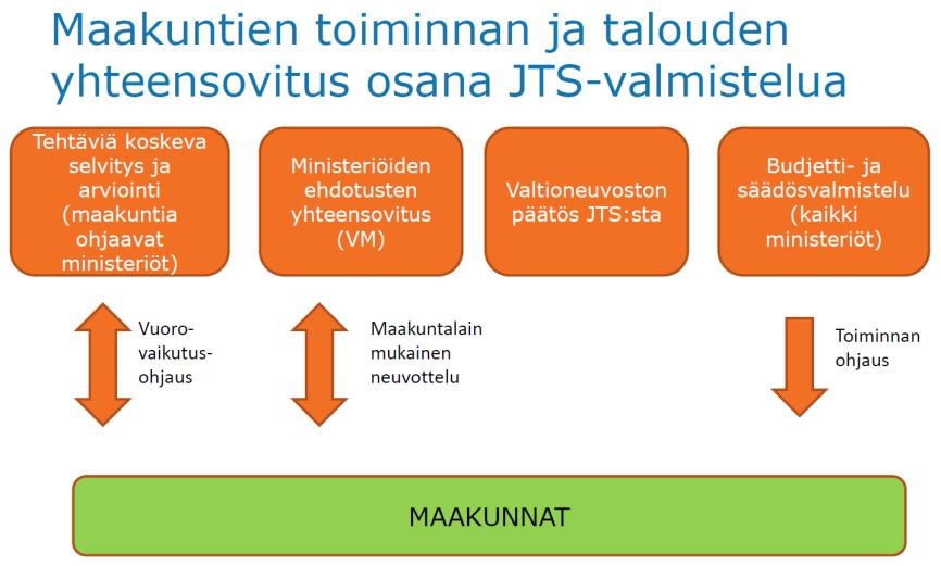 30 simulointi edistää kokemusperäisen tiedon keräämistä talouspäätöksien tekemisestä uudessa järjestelmässä sekä antaa tietoa talous- ja ohjausprosessien sisällöllisestä ja aikataulullisesta