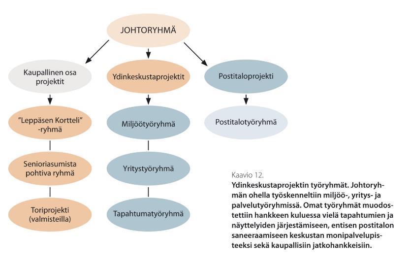 Strategista suunnittelua Laaja