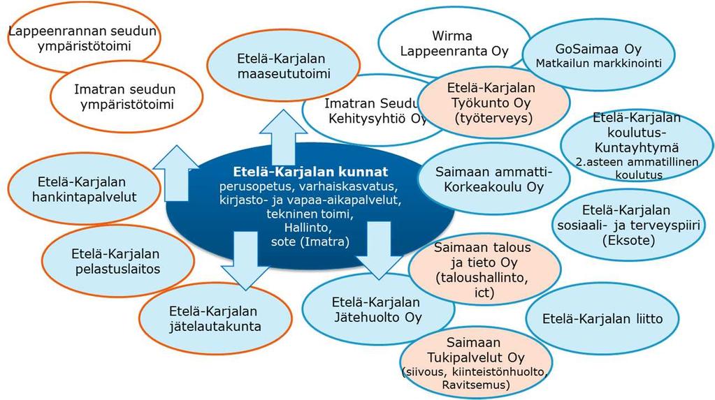 MITÄ TEHTÄVIÄ KUNNILLE JÄÄ? Tuleeko lisää erillisiä toimijoita - KUKA JOHTAA KOKONAISUUTTA? - MITEN KUNNAT JOHTAVAT OSUUKSIAAN?