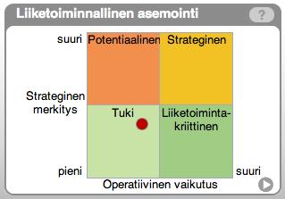 Sovelluskohtainen informaatio Esimerkkejä Kuva 4. Esimerkki perustietosivusta Sovelluskortti ja widgetit Jokaista sovellusta tai palvelua koskevaa tietoa ylläpidetään ns. sovelluskortilla (kuva 4).