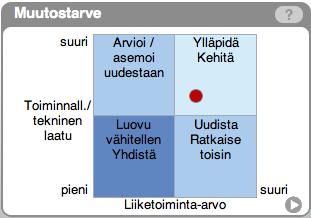 Widgetin asteikko on neliportainen. Lisäksi tässä, kuten muissakin widgeteissä, käyttäjä voi tarkentaa arviotaan kirjoittamalla lyhyen kommentin widgetin muistiinpano- kortille.
