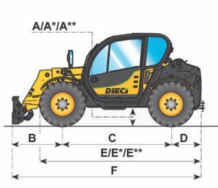 Dedalus - Agri Farmer 32.6 Numero 01 DIECI 32.6 TEKNISET 32.