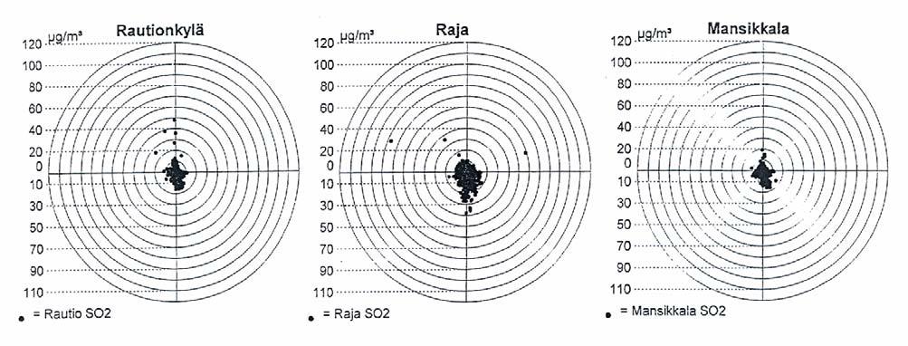 IMATRAN ILMANLAATU 27: Rikkidioksidi (SO 2 ).