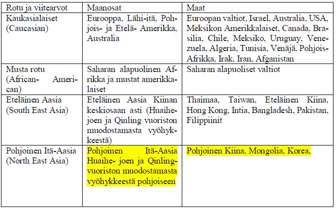 Ei-suomalaisten viitearvo muuttui GLI2012 mukaiseksi hoitajan valittava oikea rotu,