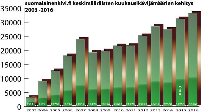 5 Kertomusvuonna liiton viestintätoimikunta pohti liiton viestintästrategiaa ja laati viestintäsuunnitelman.