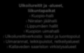 kirjastot ja taidepaveut Kuopion kaupunginteatteri Kuopion kaupunginorkesteri