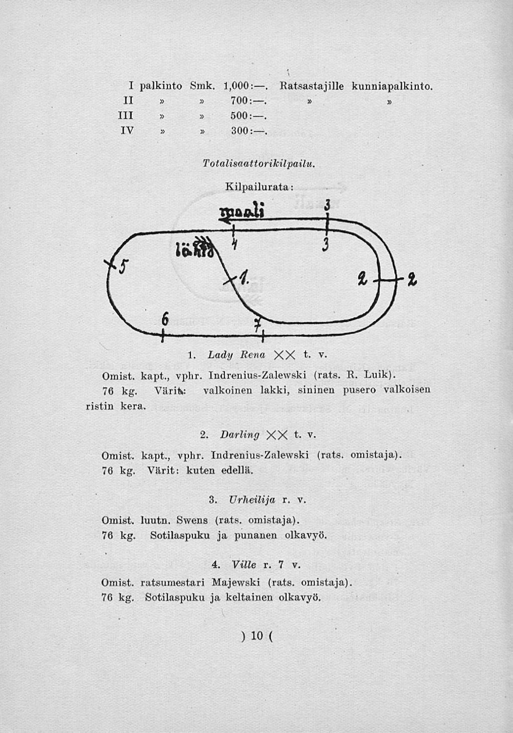 I palkinto Smk. 1,000:. Ratsastajille kunniapalkinto,»»» II 700:. 111»» 500 IV»» 300» Totalisaattorikilpailu. Kilpailurata: 1. Lady Bena XX t. v. Omist. kapt., vphr. Indrenius-Zalewski (rats. R. Luik) 76 kg.