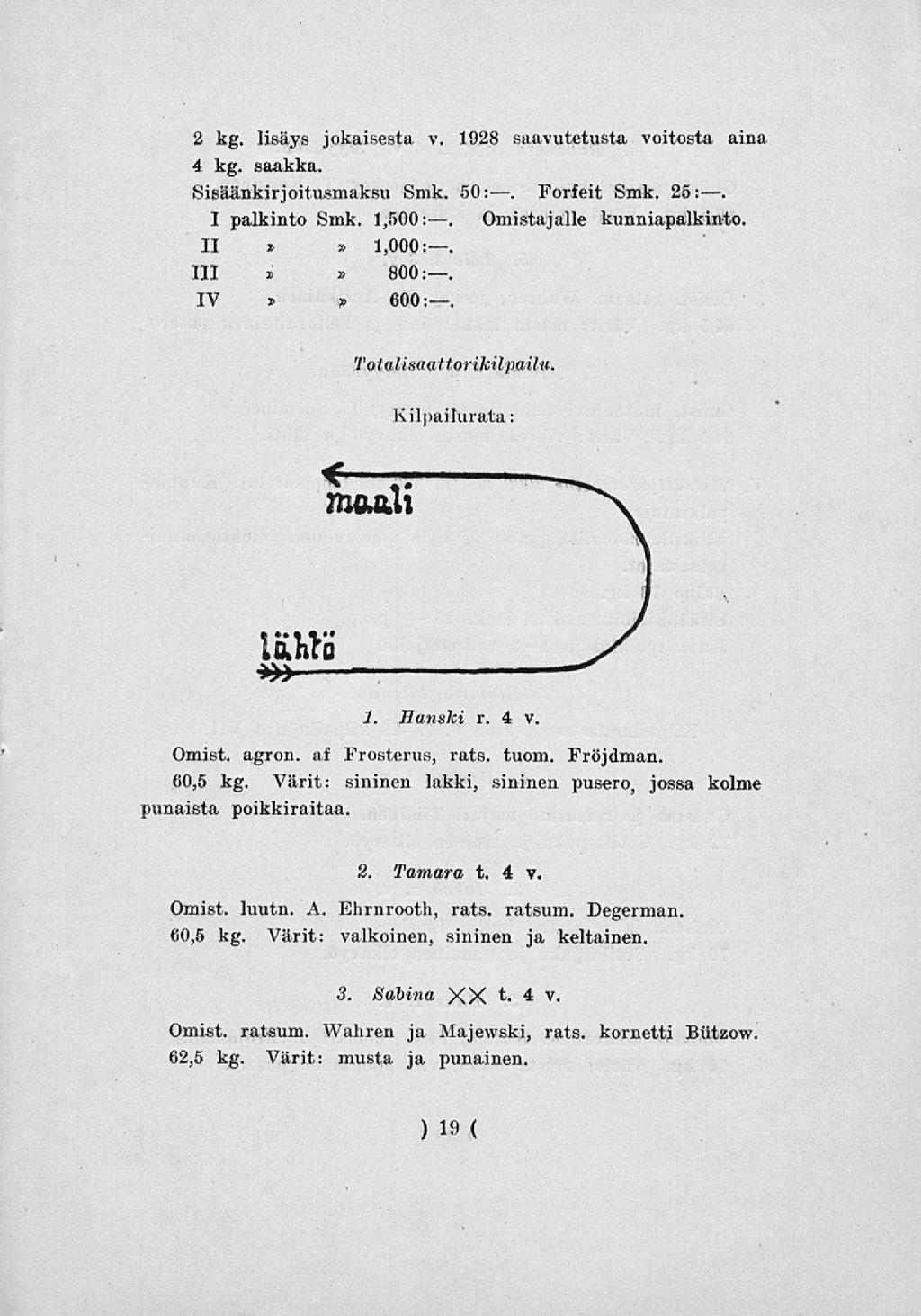 2 kg. lisäys jokaisesta v. 1928 saavutetusta voitosta aina 4 kg. saakka. Sisäänkirjoitusmaksu Smk. 50:. Forfeit Smk. 25 I palkinto Smk. 1,500:. Omistajalle kunniapalkinto II»» 1,000:.» 11l» 800:.