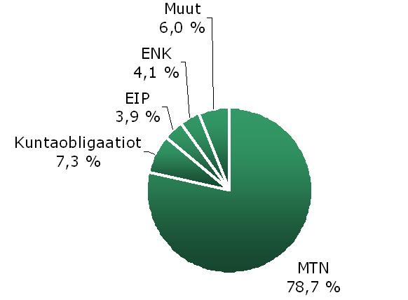 Sopimuksia on tehty yhdeksän eri tahon kanssa, mm. Nordean, paikallisosuuspankkien sekä säästöpankkien kanssa.