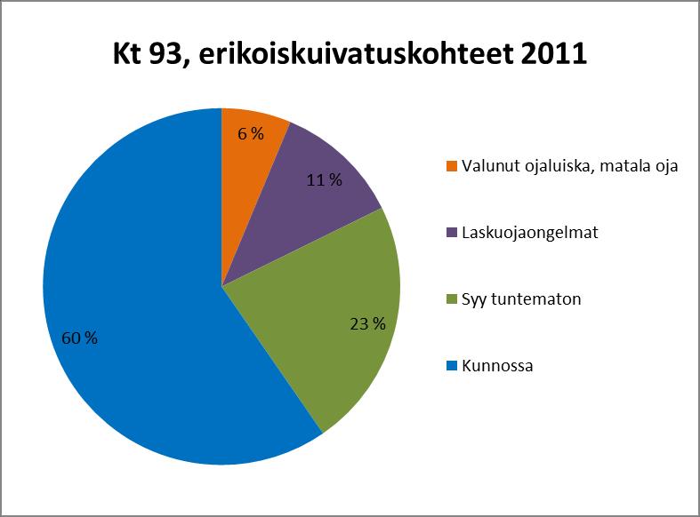 mukaan sekä nykyisiä kohteita paikoin jatkaa. Kuva 37.