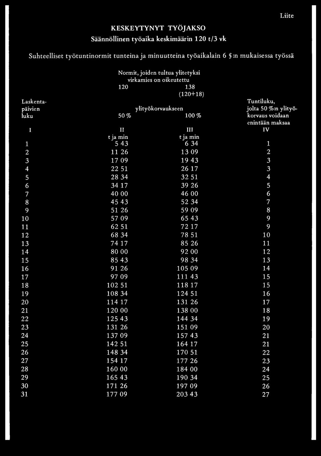 26 13 09 2 3 17 09 19 43 3 4 22 51 26 17 3 5 28 34 32 51 4 6 34 17 39 26 5 7 40 00 46 00 6 8 45 43 52 34 7 9 51 26 59 09 8 10 57 09 65 43 9 11 62 51 72 17 9 12 68 34 78 51 10 13 74 17 85 26 11 14 80